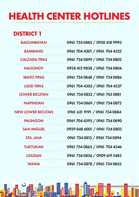 List of Health Centers in Taguig (Locations & Hotlines).